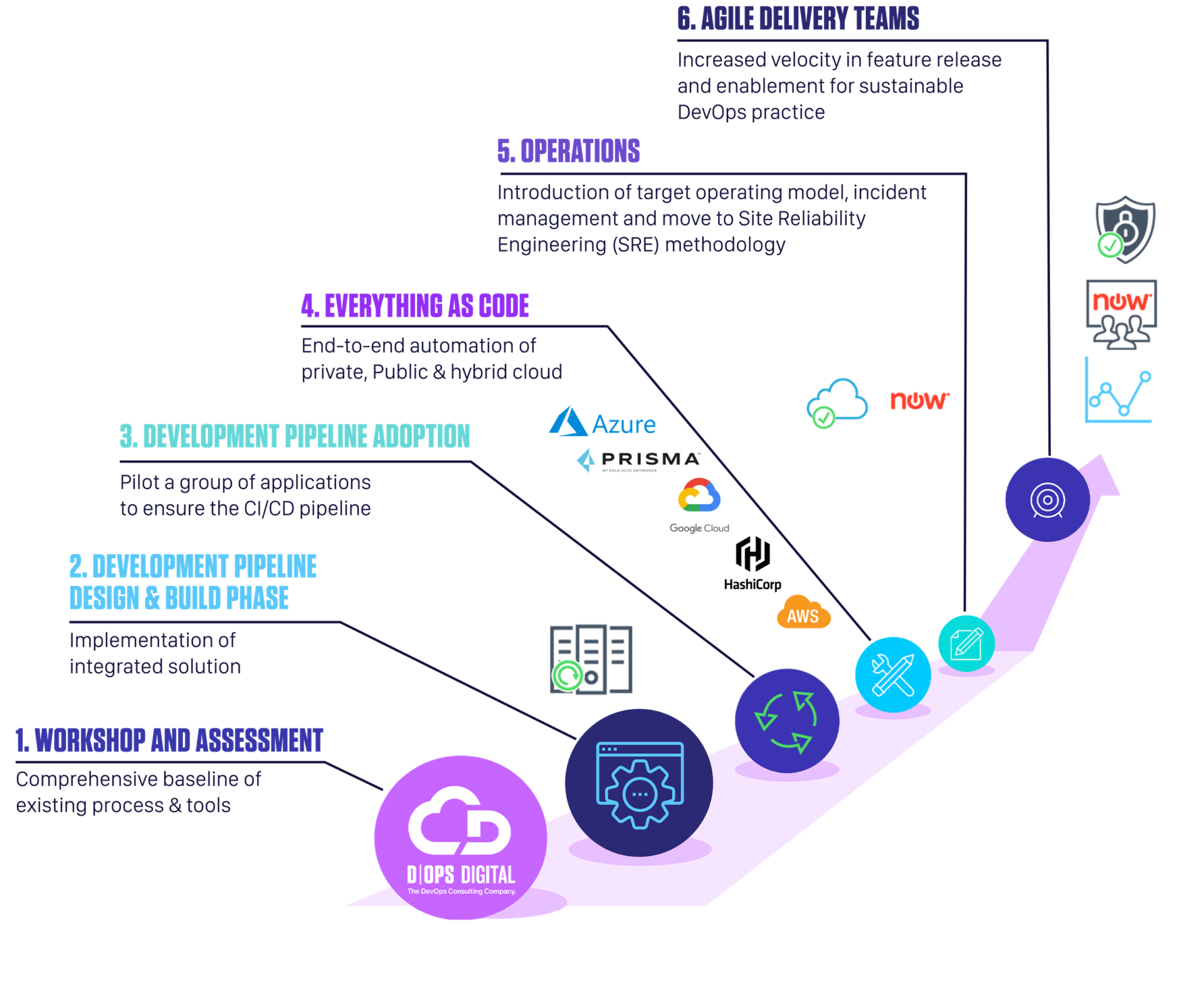 Devsecops Pipeline Diagram